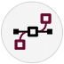 Ability to access multiple channels and choose the right one